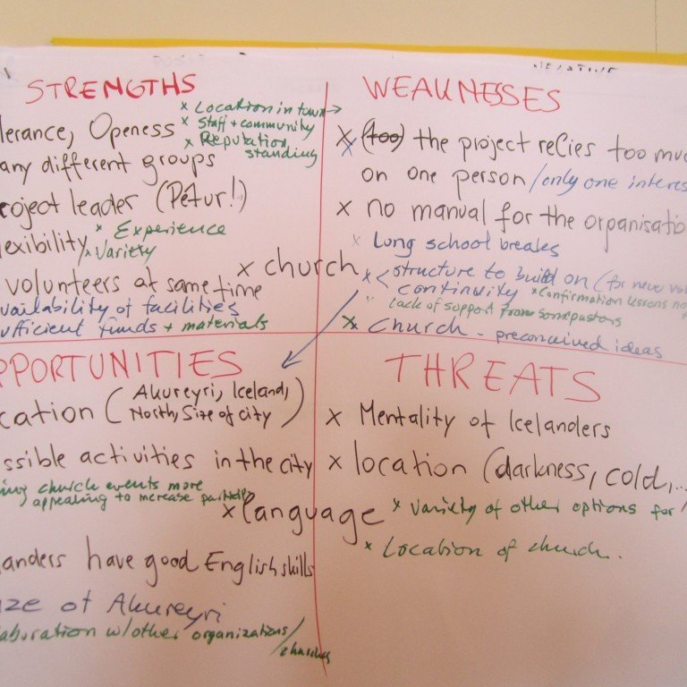 Eitt af verkefnunum sem fundurinn tókst á við var að SVÓT greina Glerárkirkju sem aðila á bak við ungmennastarfa og þá sem móttökusamtök fyrir erlenda sjálfboðaliða sér í lagi.