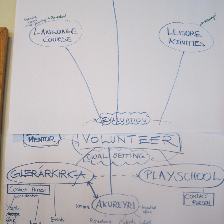 Hvað þarf að vera til staðar fyrir sjálfboðaliðann? Spurt um tengslanet og ferli ...