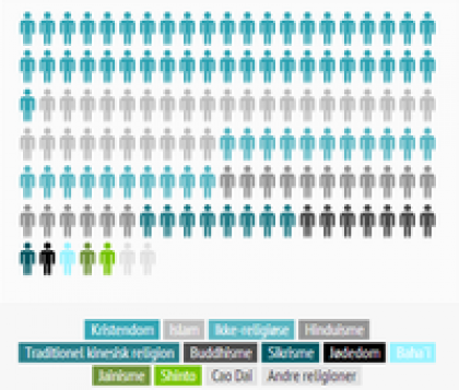 Svona hefur heimskort kristninnar breyst