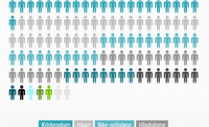 Svona hefur heimskort kristninnar breyst